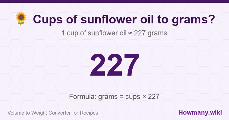 How to convert cups of sunflower oil to grams? How to convert cups of sunflower oil to grams? 1 cup of sunflower oil ≈ 227 grams.