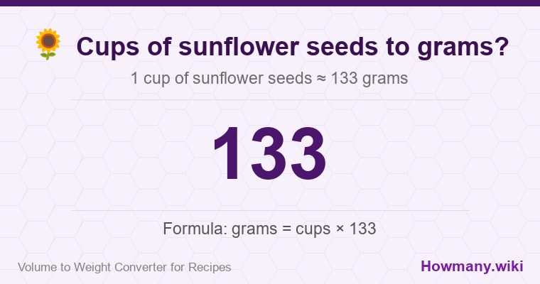 How to convert cups of sunflower seeds to grams? 1 cup of sunflower seeds ≈ 133 grams.