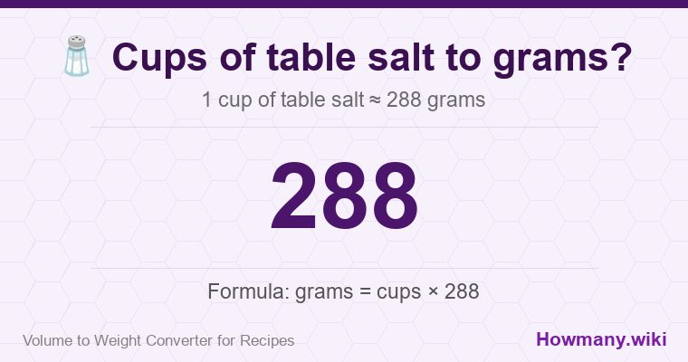 How to convert cups of table salt to grams? 1 cup of table salt ≈ 288 grams.