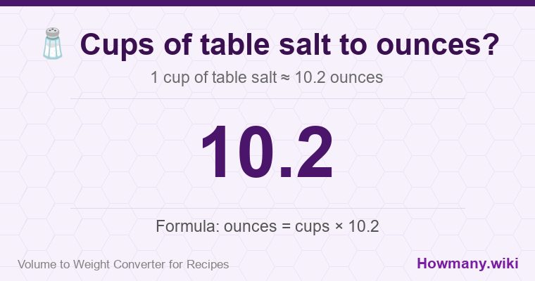How to convert cups of table salt to ounces? How to convert cups of table salt to ounces? 1 cup of table salt โ 10.2 ounces.