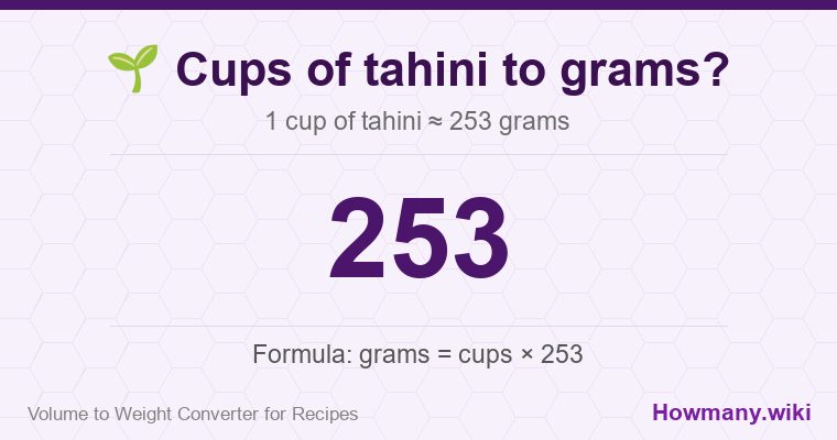 How to convert cups of tahini to grams? 1 cup of tahini ≈ 253 grams.