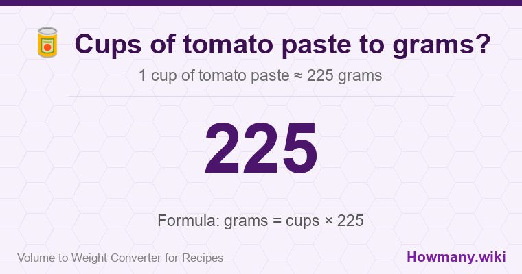 How to convert cups of tomato paste to grams? How to convert cups of tomato paste to grams? 1 cup of tomato paste ≈ 225 grams.