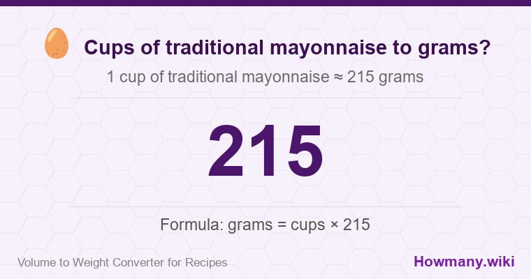 How to convert cups of traditional mayonnaise to grams? 1 cup of traditional mayonnaise ≈ 215 grams.