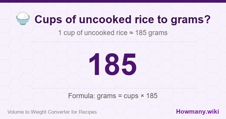 How to convert cups of uncooked rice to grams? How to convert cups of uncooked rice to grams? 1 cup of uncooked rice โ 185 grams.