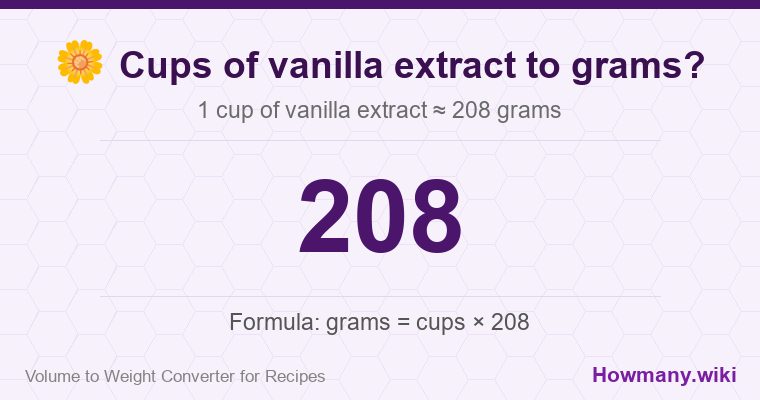 How to convert cups of vanilla extract to grams? 1 cup of vanilla extract ≈ 208 grams.