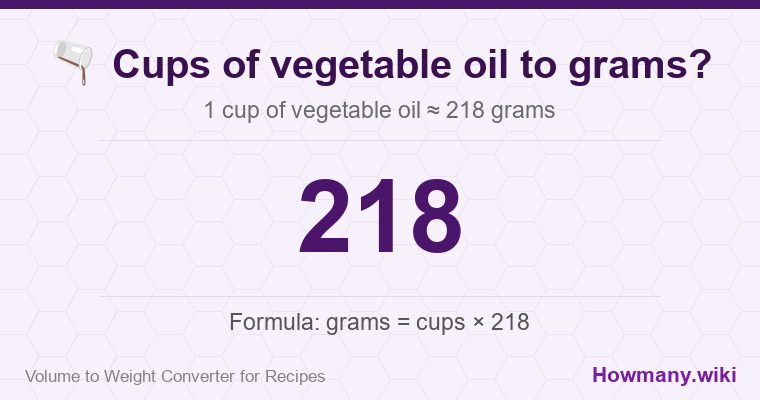How to convert cups of vegetable oil to grams? 1 cup of vegetable oil ≈ 218 grams.
