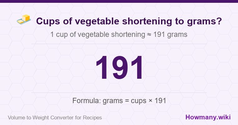 How to convert cups of vegetable shortening to grams? 1 cup of vegetable shortening ≈ 191 grams.