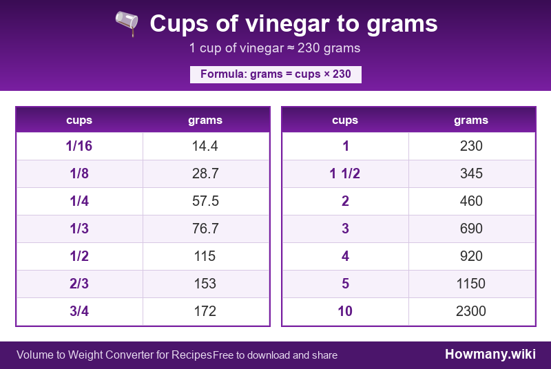 Conversion chart: Cups of vinegar to grams (1/16 to 10 cups). 1 cup ≈ 230 grams.