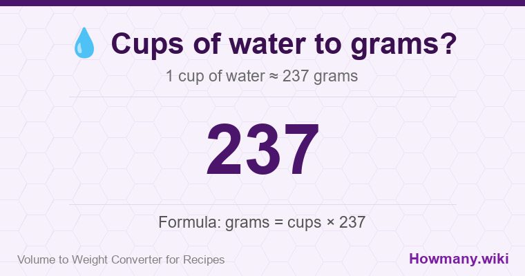 How to convert cups of water to grams? 1 cup of water ≈ 237 grams.