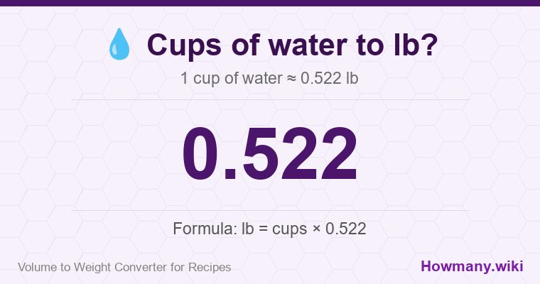 How to convert cups of water to lb? 1 cup of water ≈ 0.522 lb.
