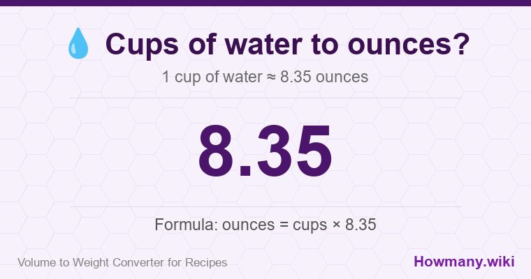 How to convert cups of water to ounces? How to convert cups of water to ounces? 1 cup of water ≈ 8.35 ounces.