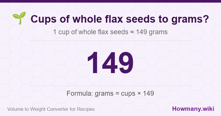 How to convert cups of whole flax seeds to grams? How to convert cups of whole flax seeds to grams? 1 cup of whole flax seeds ≈ 149 grams.