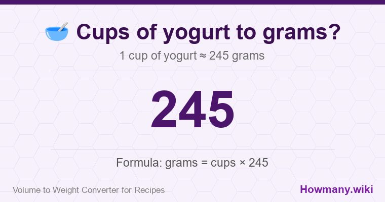 How to convert cups of yogurt to grams? How to convert cups of yogurt to grams? 1 cup of yogurt ≈ 245 grams.