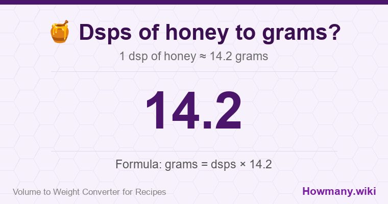 How to convert dsps of honey to grams? 1 dsp of honey ≈ 14.2 grams.