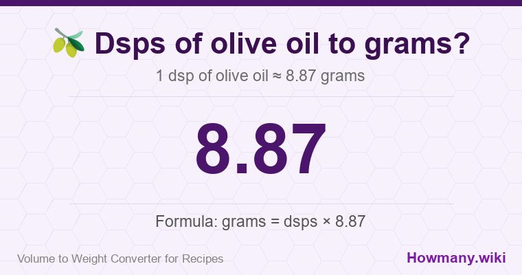 How to convert dsps of olive oil to grams? 1 dsp of olive oil ≈ 8.87 grams.