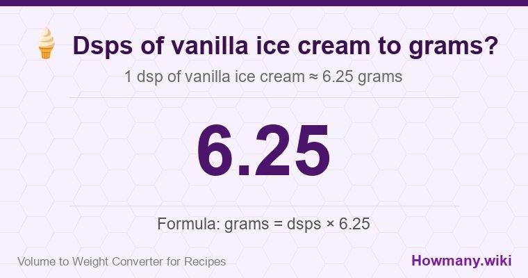 How to convert dsps of vanilla ice cream to grams? How to convert dsps of vanilla ice cream to grams? 1 dsp of vanilla ice cream ≈ 6.25 grams.