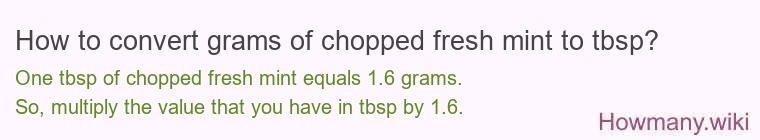 How to convert grams of chopped fresh mint to tbsp?