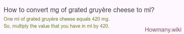 How to convert mg of grated gruyère cheese to ml?