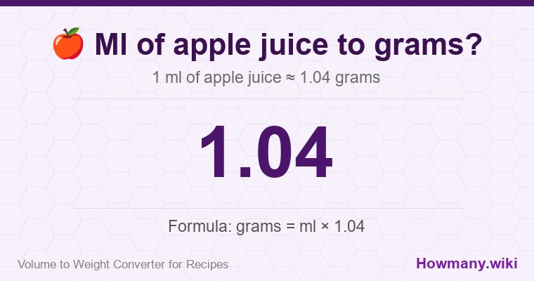 How to convert ml of apple juice to grams? How to convert ml of apple juice to grams? 1 ml of apple juice โ 1.04 grams.
