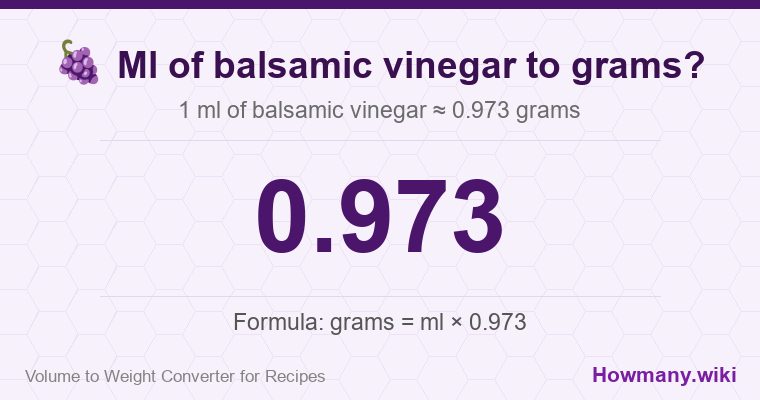 How to convert ml of balsamic vinegar to grams? 1 ml of balsamic vinegar ≈ 0.973 grams.