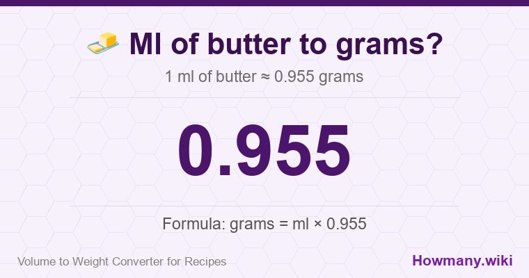 How to convert ml of butter to grams? How to convert ml of butter to grams? 1 ml of butter โ 0.955 grams.