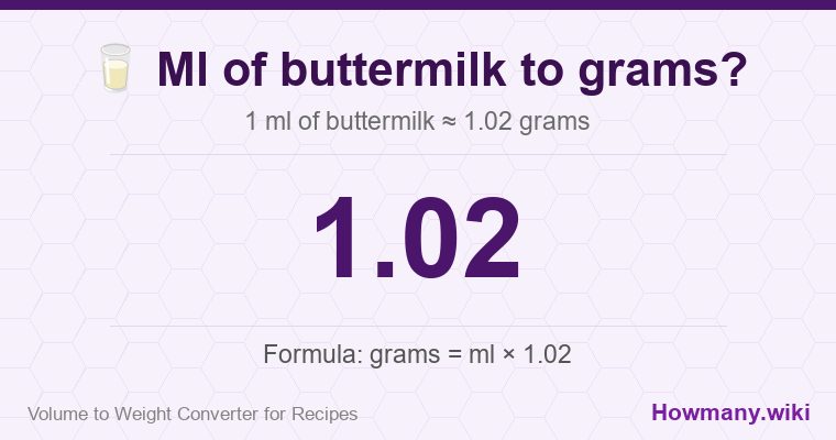 How to convert ml of buttermilk to grams? 1 ml of buttermilk ≈ 1.02 grams.