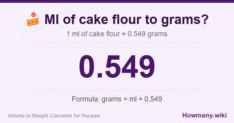 How to convert ml of cake flour to grams? 1 ml of cake flour ≈ 0.549 grams.