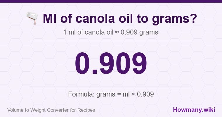 How to convert ml of canola oil to grams? 1 ml of canola oil ≈ 0.909 grams.