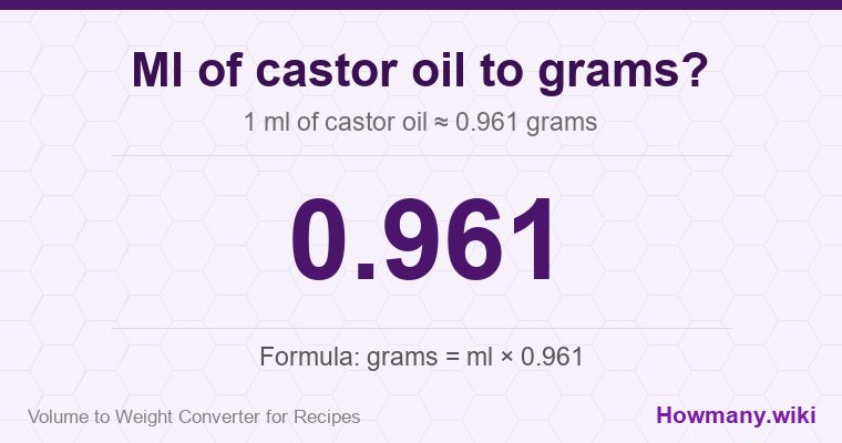 How to convert ml of castor oil to grams? How to convert ml of castor oil to grams? 1 ml of castor oil ≈ 0.961 grams.