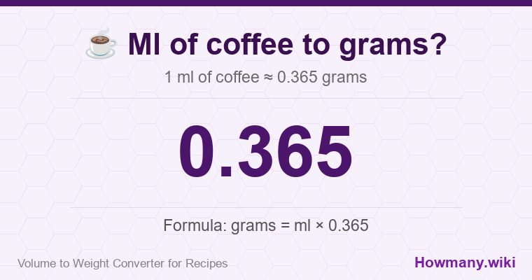 How to convert ml of coffee to grams? 1 ml of coffee ≈ 0.365 grams.