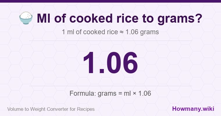 How to convert ml of cooked rice to grams? 1 ml of cooked rice ≈ 1.06 grams.