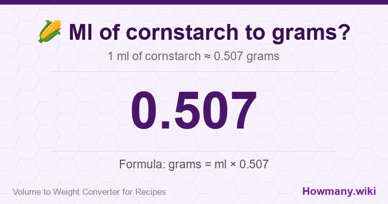 How to convert ml of cornstarch to grams? 1 ml of cornstarch ≈ 0.507 grams.