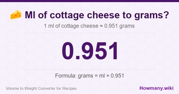 How to convert ml of cottage cheese to grams? 1 ml of cottage cheese ≈ 0.951 grams.