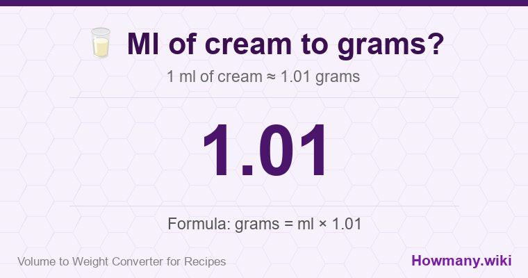 How to convert ml of cream to grams? How to convert ml of cream to grams? 1 ml of cream ≈ 1.01 grams.