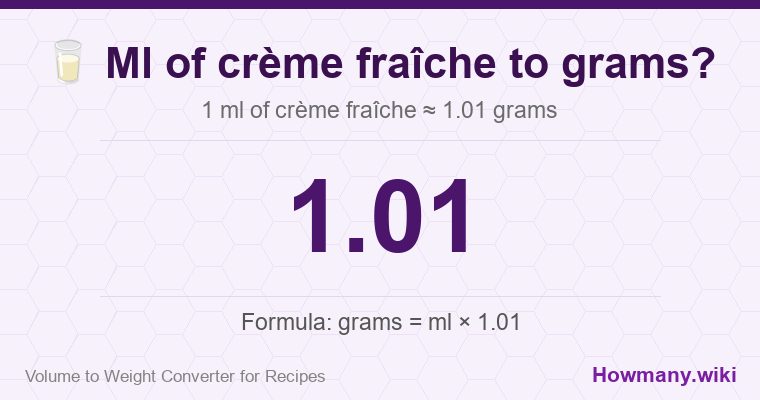 How to convert ml of crème fraîche to grams? How to convert ml of crème fraîche to grams? 1 ml of crème fraîche ≈ 1.01 grams.