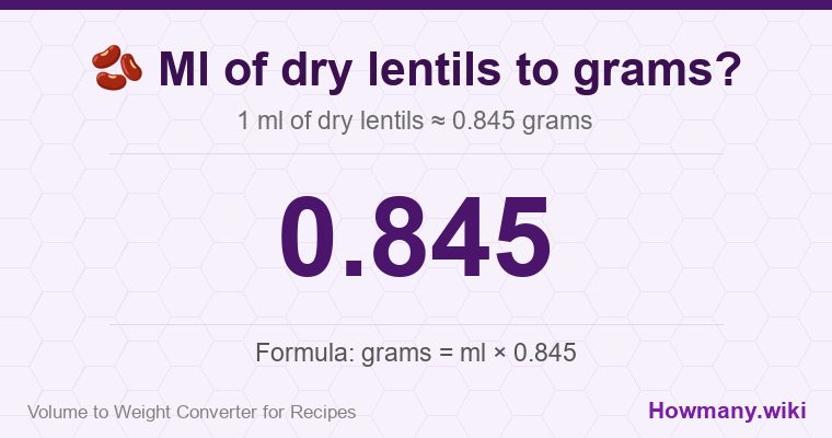 How to convert ml of dry lentils to grams? How to convert ml of dry lentils to grams? 1 ml of dry lentils ≈ 0.845 grams.