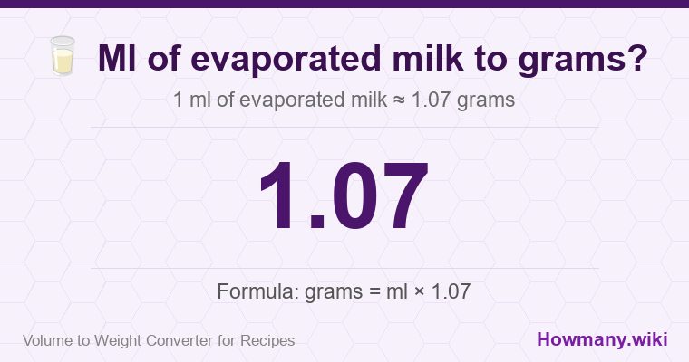How to convert ml of evaporated milk to grams? 1 ml of evaporated milk ≈ 1.07 grams.