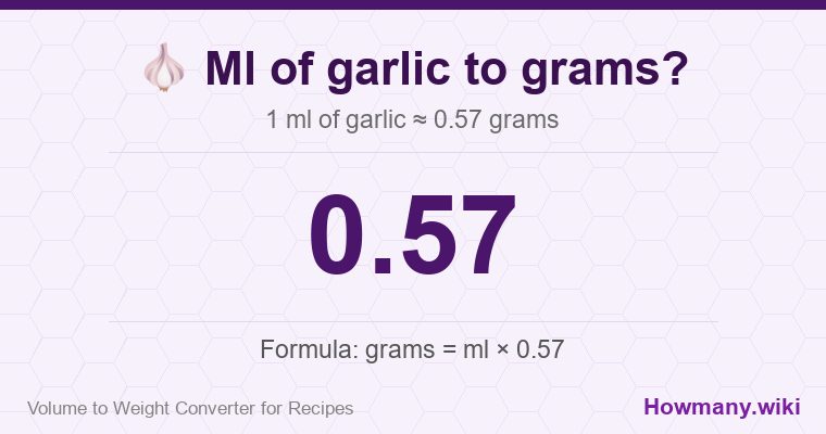 How to convert ml of garlic to grams? 1 ml of garlic ≈ 0.57 grams.