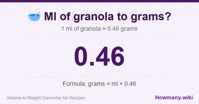 How to convert ml of granola to grams? 1 ml of granola ≈ 0.46 grams.