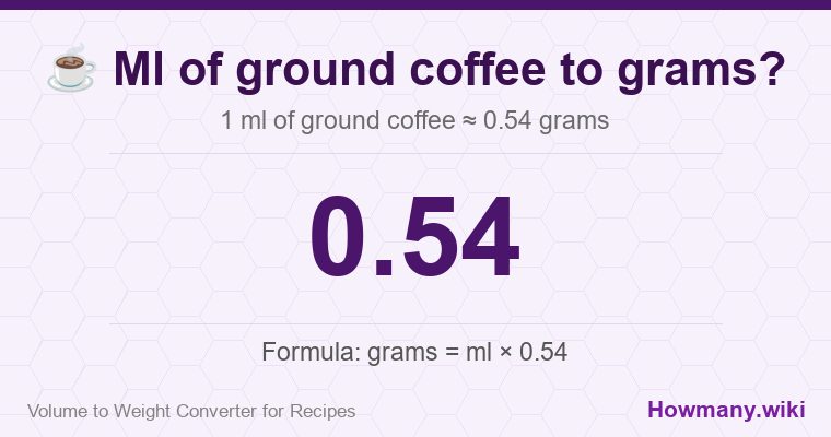 How to convert ml of ground coffee to grams? How to convert ml of ground coffee to grams? 1 ml of ground coffee ≈ 0.54 grams.
