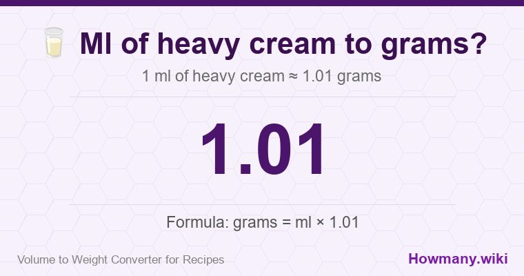 How to convert ml of heavy cream to grams? 1 ml of heavy cream ≈ 1.01 grams.