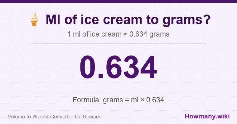 How to convert ml of ice cream to grams? 1 ml of ice cream ≈ 0.634 grams.