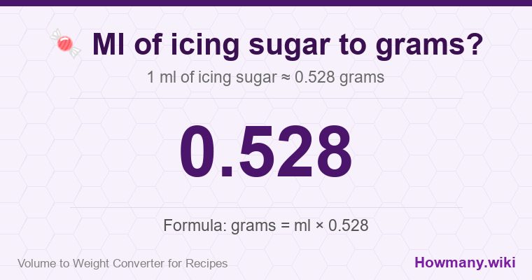How to convert ml of icing sugar to grams? 1 ml of icing sugar ≈ 0.528 grams.