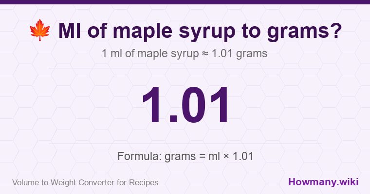 How to convert ml of maple syrup to grams? 1 ml of maple syrup ≈ 1.01 grams.