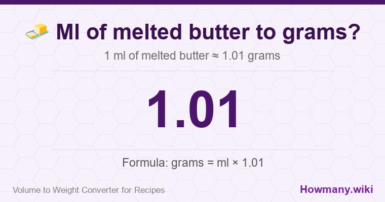 How to convert ml of melted butter to grams? 1 ml of melted butter ≈ 1.01 grams.