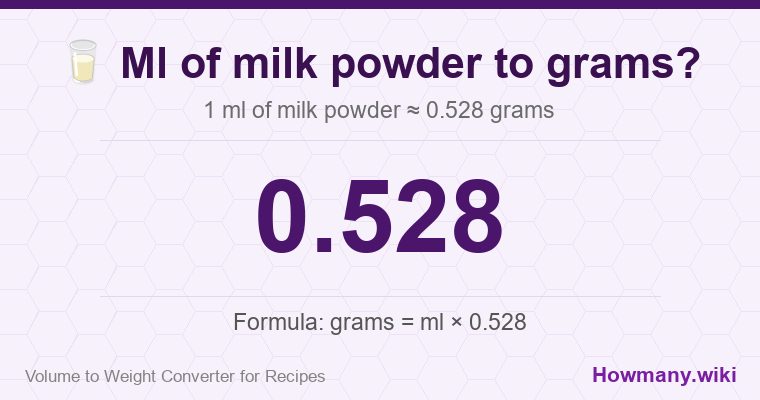 How to convert ml of milk powder to grams? How to convert ml of milk powder to grams? 1 ml of milk powder ≈ 0.528 grams.