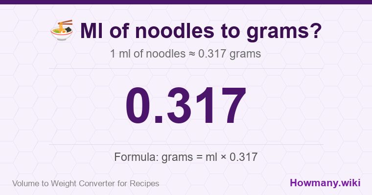 How to convert ml of noodles to grams? How to convert ml of noodles to grams? 1 ml of noodles โ 0.317 grams.
