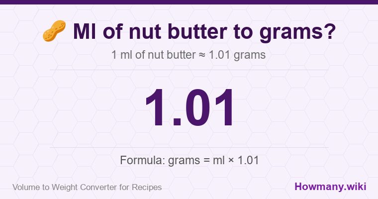 How to convert ml of nut butter to grams? 1 ml of nut butter ≈ 1.01 grams.