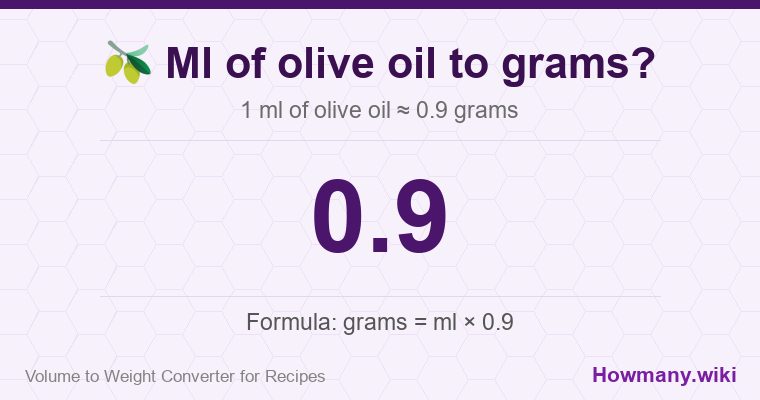 How to convert ml of olive oil to grams? 1 ml of olive oil ≈ 0.9 grams.