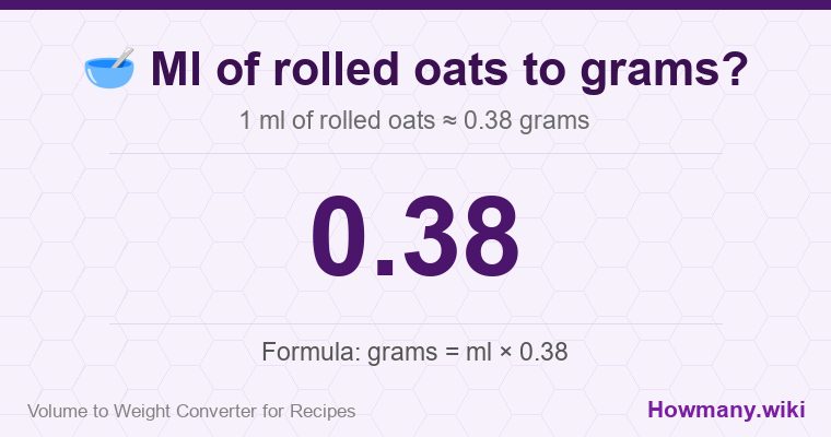 How to convert ml of rolled oats to grams? How to convert ml of rolled oats to grams? 1 ml of rolled oats ≈ 0.38 grams.